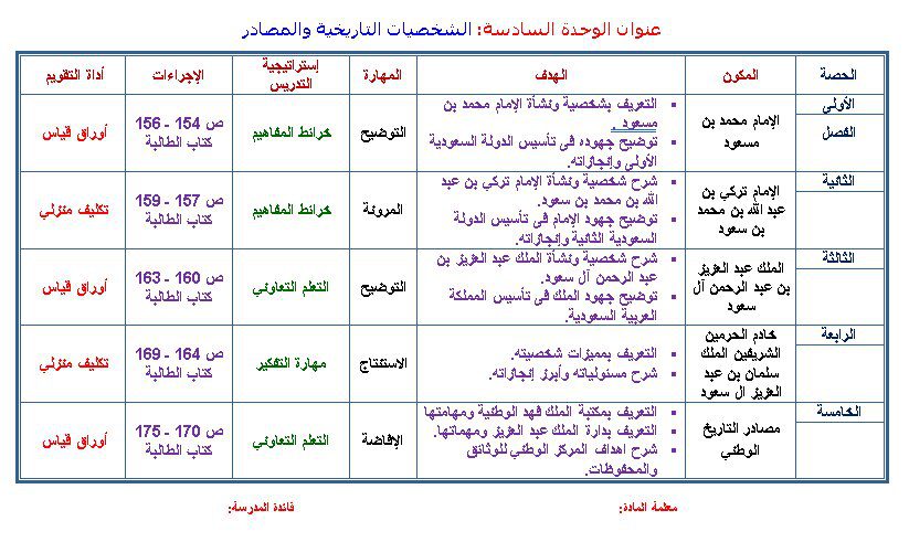 تحضير درس الأمام محمد بن مسعود تاريخ مقررات