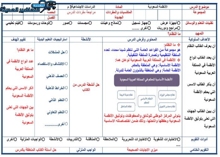 تحضير درس الأنظمة السعودية مادة الاجتماعيات الصف الثالث المتوسط