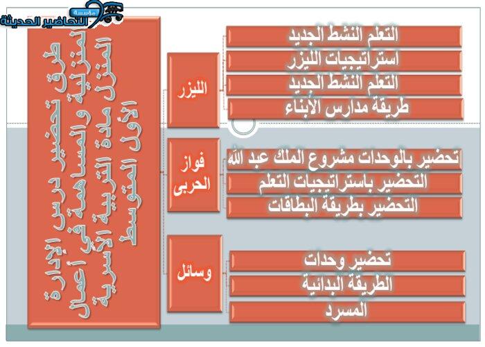 تحضير درس الإدارة المنزلية والمساهمة في أعمال المنزل مادة التربية الأسرية الأول المتوسط