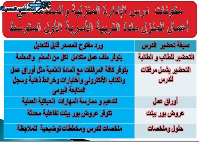 تحضير درس الإدارة المنزلية والمساهمة في أعمال المنزل مادة التربية الأسرية الأول المتوسط