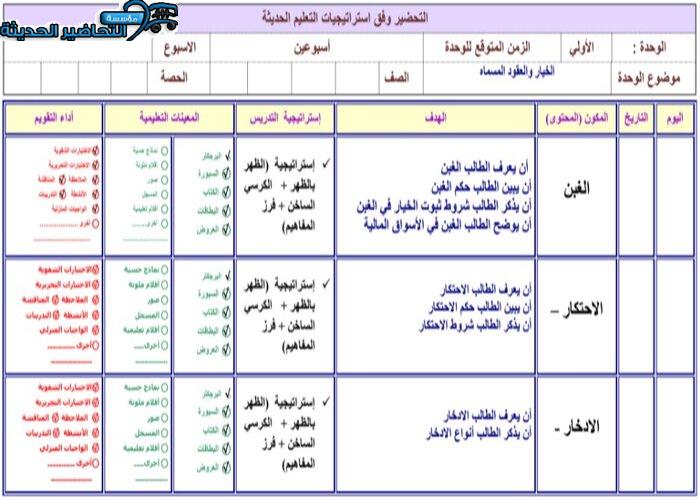 ورق عمل درس الاحتكار مادة فقه 2 مقررات