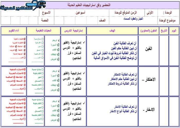 مهارات درس الاحتكار مادة فقه 2 مقررات .