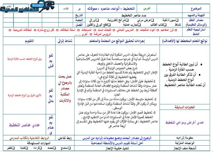 تحضير درس التخطيط (أنواعه – عناصره – معوقاته) مهارات ادارية مقررات