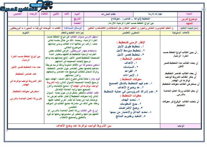 تحضير درس التخطيط (أنواعه – عناصره، معوقاته) مهارات إدارية مقررات