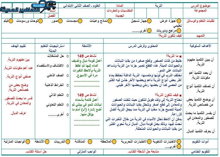 تحضير درس التربة لمادة العلوم الصف الثاني الابتدائي