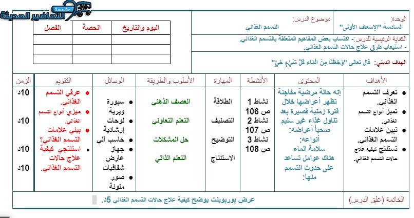 تحضير درس التسمم الغذائي للصف السادس مادة تربية اسرية