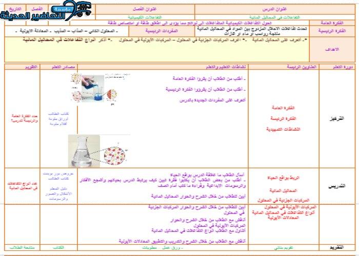 تحضير درس التفاعلات في المحاليل المائية مادة كيمياء 1 مقررات