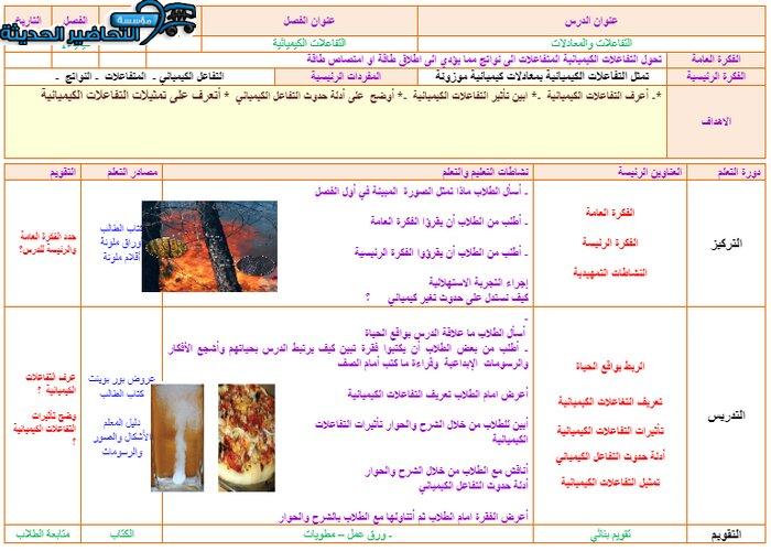 تحضير درس التفاعلات والمعادلات مادة كيمياء 1 مقررات