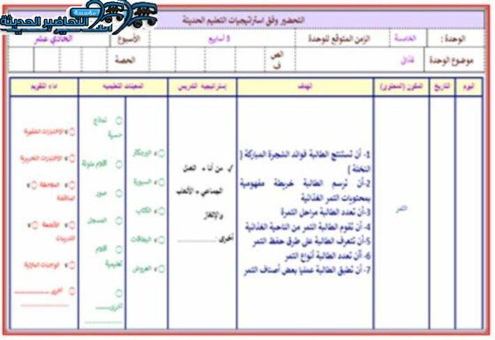 تحضير درس التمر مادى التربية الأسرية وفق استراتيجيات التعلم الحديثة للصف السادس الإبتدائي