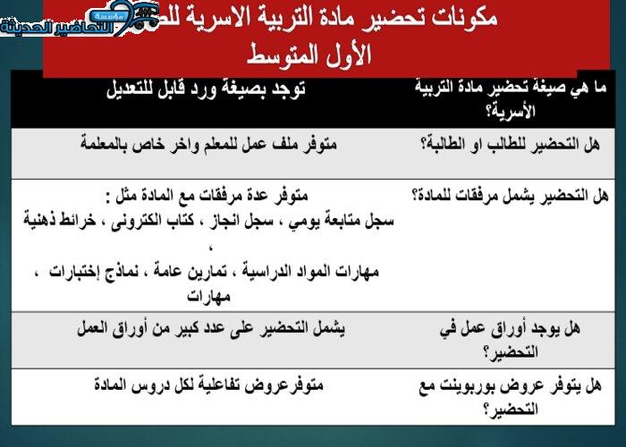 تحضير درس التمور مادة التربية الاسرية الصف الاول المتوسط