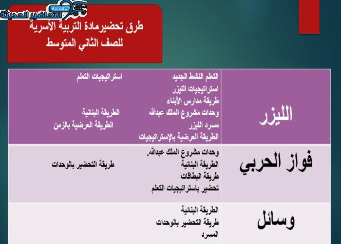 تحضير درس التمور مادة التربية الاسرية الصف الاول المتوسط