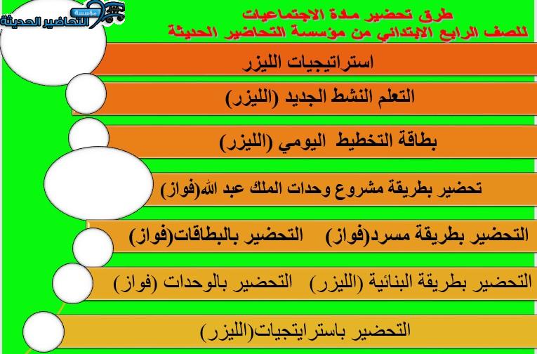 طرق تحضير مادة الدراسات الاجتماعية للصف الرابع الابتدائي