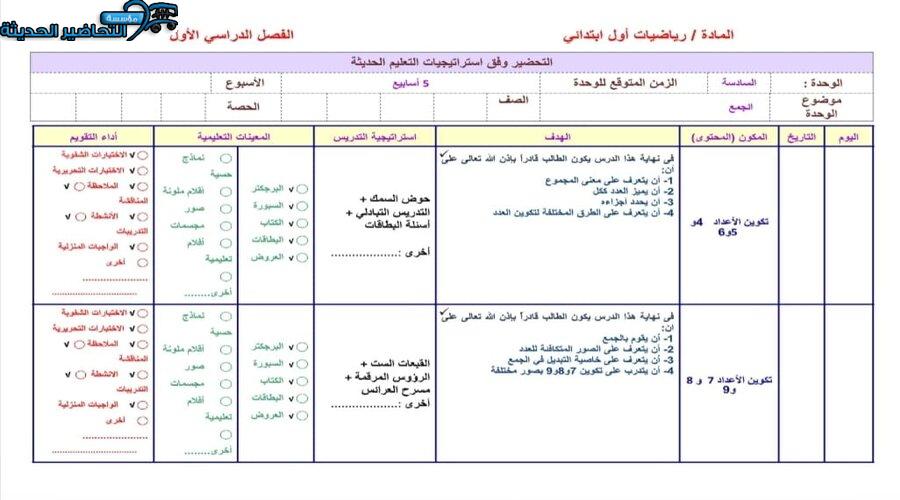 تحضير درس الجمع مادة  الرياضيات للصف الأول الإبتدائي الفصل الدراسي الثاني