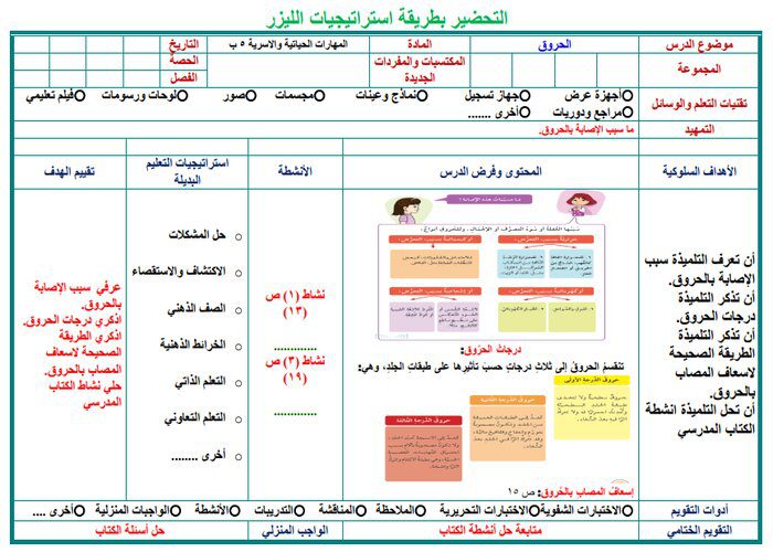 تحضير درس الحروق مادة التربية الأسرية للصف الخامس الابتدائي الفصل الدراسي الثالث