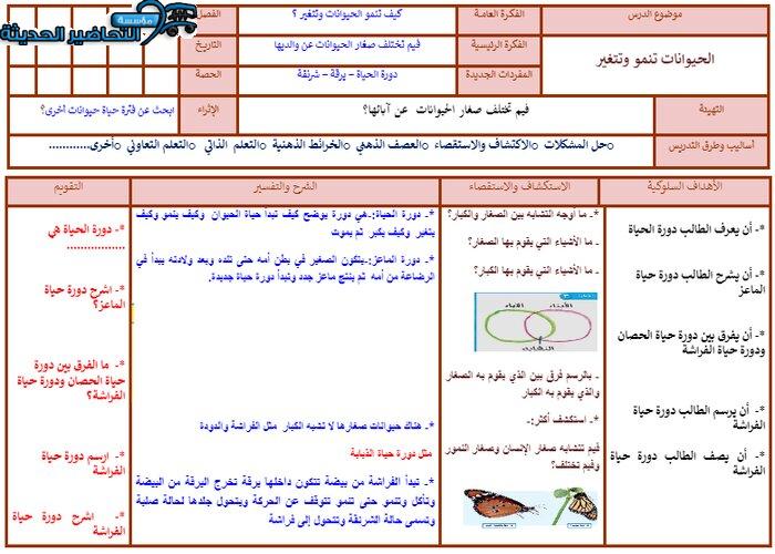 تحضير درس الحيوانات تنمو وتتغير لمادة العلوم الصف الثاني الابتدائي