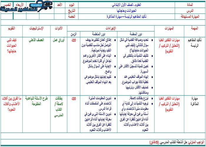 تحضير درس الحيوانات وحاجاتها مادم العلوم للصف الأول الابتدائي بطريقة استرتيجيات التعلم النشط