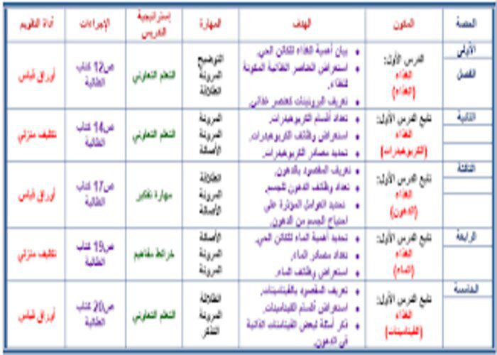 تحضير درس الدهون مادة التربية الصحية والنسوية مقررات