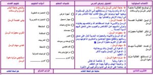 تحضير درس الرسل والأنبياء عليهم السلام