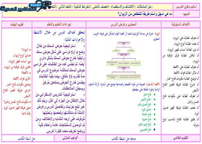 تحضير درس الزيوان مادة التربية الصحية والنسوية مقررات