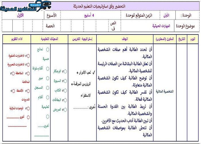 تحضير درس الشخصية المثالية التربية الأسرية ثاني متوسط