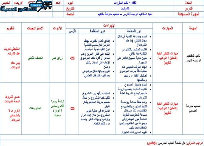 ورق عمل درس الشركات مادة فقه 1