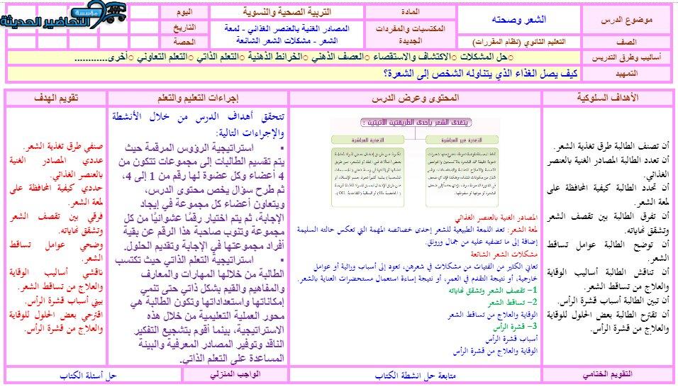 تحضير درس الشعر وصحته مادة التربية الصحية والنسوية مقررات