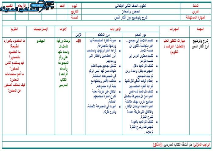 تحضير درس الصخور والمعادن لمادة العلوم الصف الثاني الابتدائي