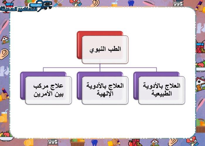 تحضير درس الطب النبوي والتداوي بالأعشاب مادة التربية الاسرية الصف الثالث المتوسط