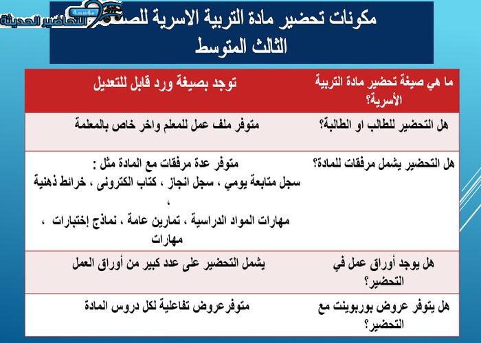 تحضير درس الطب النبوي والتداوي بالأعشاب مادة التربية الاسرية الصف الثالث المتوسط