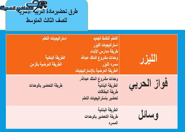 تحضير درس الطب النبوي والتداوي بالأعشاب مادة التربية الاسرية الصف الثالث المتوسط