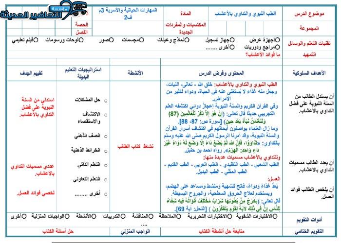 تحضير درس الطب النبوي والتداوي بالأعشاب مادة التربية الاسرية الصف الثالث المتوسط
