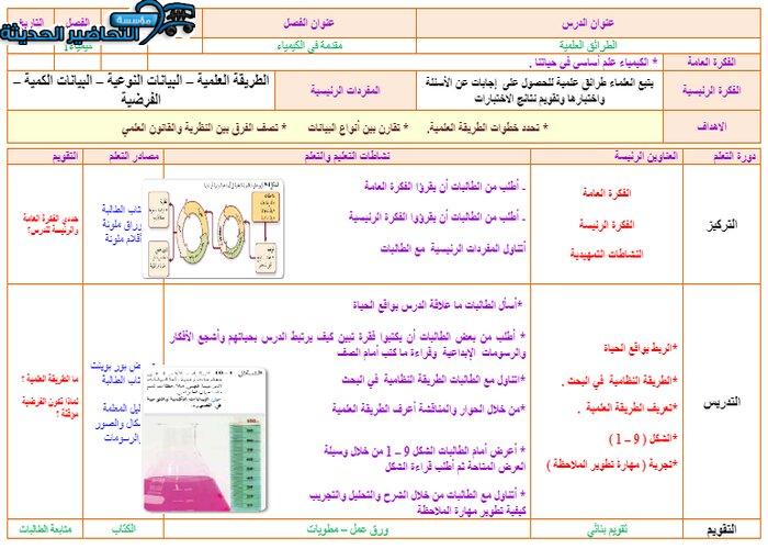 تحضير درس الطرائق العلمية مادة كيمياء 1 مقررات