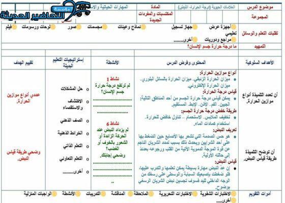 تحضير درس العلامات الحيوية درجة الحرارة مادة التربية الأسرية للصف الخامس الابتدائي الفصل الدراسي الأول