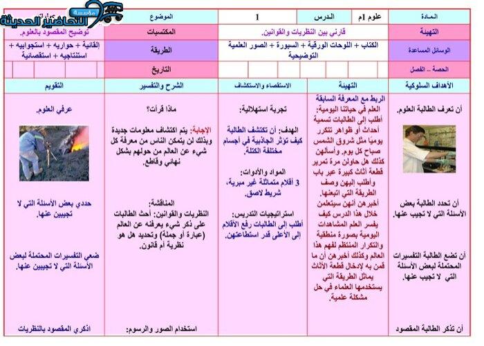 تحضير درس العلم وعملياته مادة العلوم الصف الأول متوسط الفصل الدراسى الأول