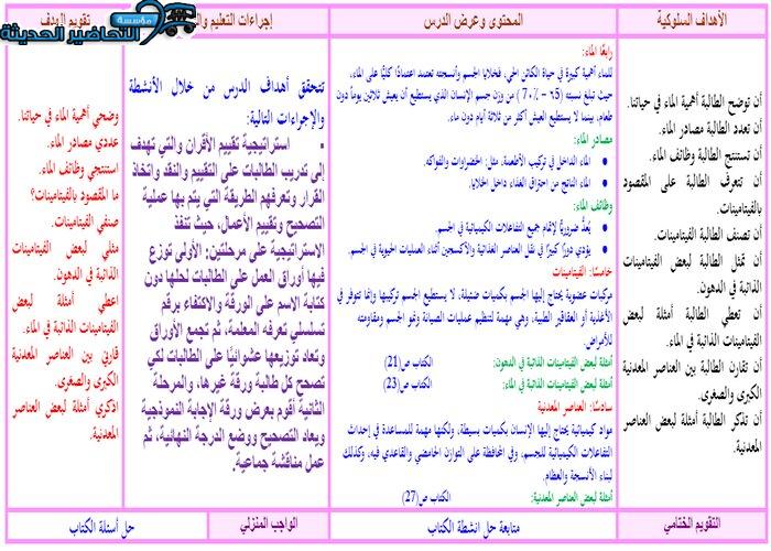 تحضير درس العناصر المعدنية مادة التربية الصحية والنسوية مقررات