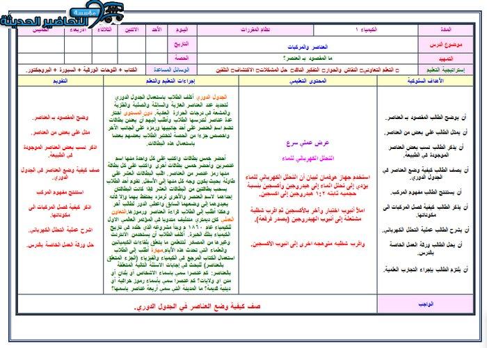 تحضير درس العناصر والمركبات مادة كيمياء 1 مقررات