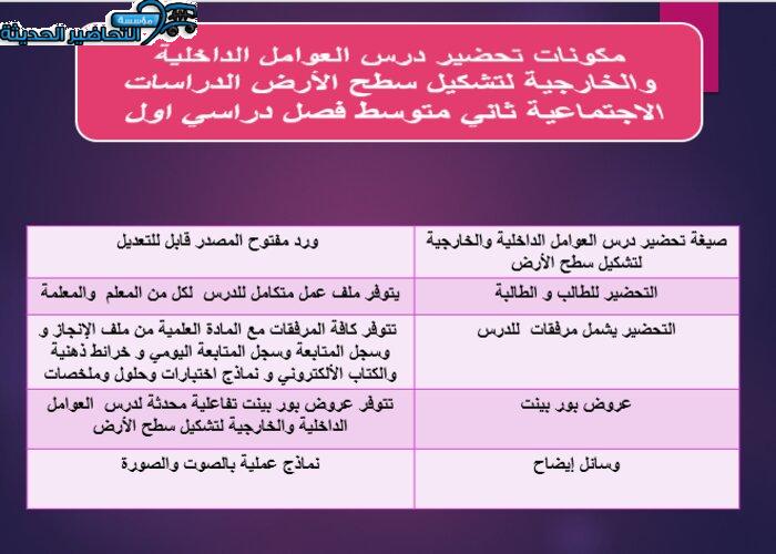 تحضير درس العوامل الداخلية والخارجية لتشكيل سطح الأرض الدراسات الاجتماعية ثاني متوسط فصل دراسي اول