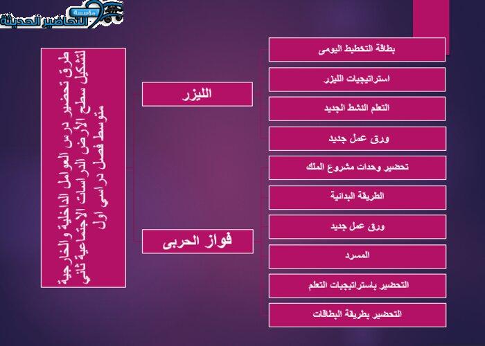 تحضير درس العوامل الداخلية والخارجية لتشكيل سطح الأرض الدراسات الاجتماعية ثاني متوسط فصل دراسي اول