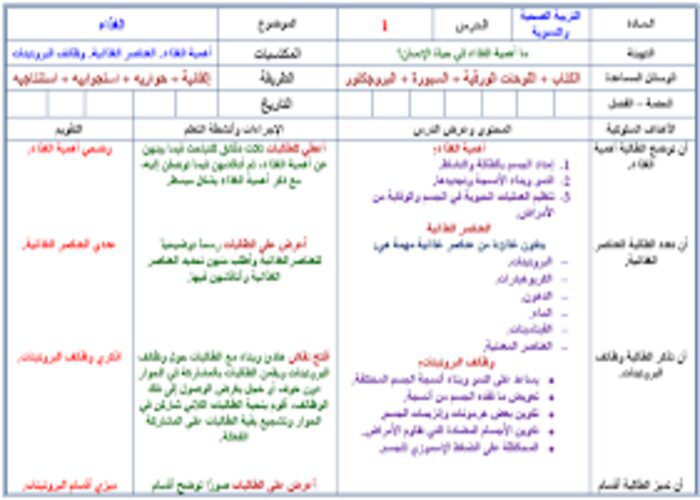 تحضير درس الغذاء مادة التربية الصحية والنسوية مقررات