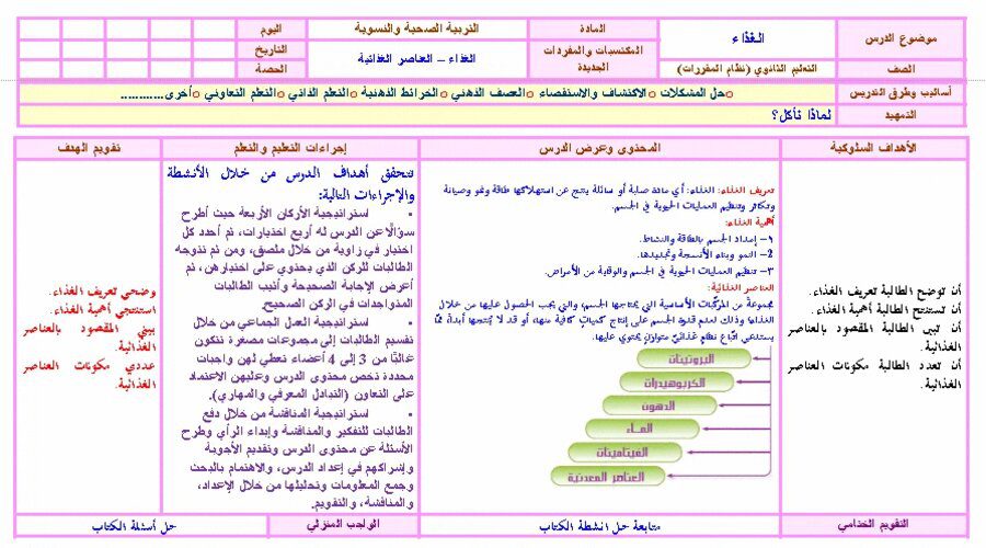تحضير درس الغذاء مادة التربية الصحية والنسوية مقررات