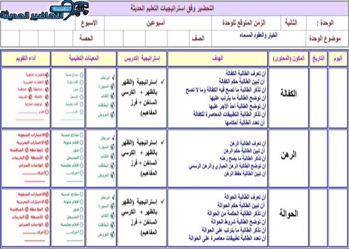 بور بوينت درس الكفالة مادة فقه 2 مقررات