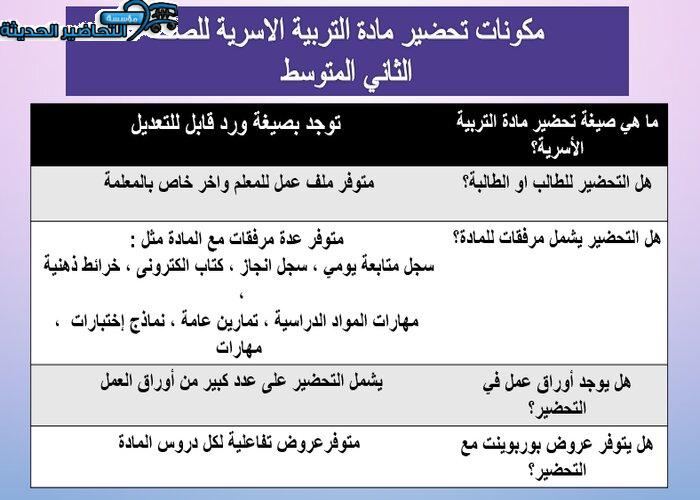 تحضير درس اللحوم والبقول مادة ألتربية الاسرية الصف الثاني المتوسط