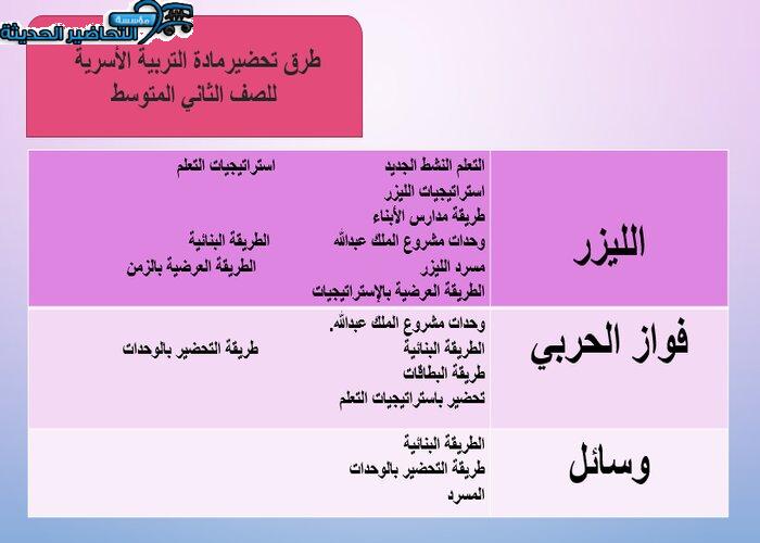 تحضير درس اللحوم والبقول مادة ألتربية الاسرية الصف الثاني المتوسط
