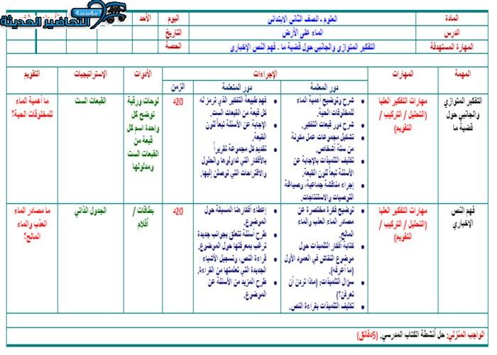 تحضير درس الماء علي الارض لمادة العلوم الصف الثاني الابتدائي