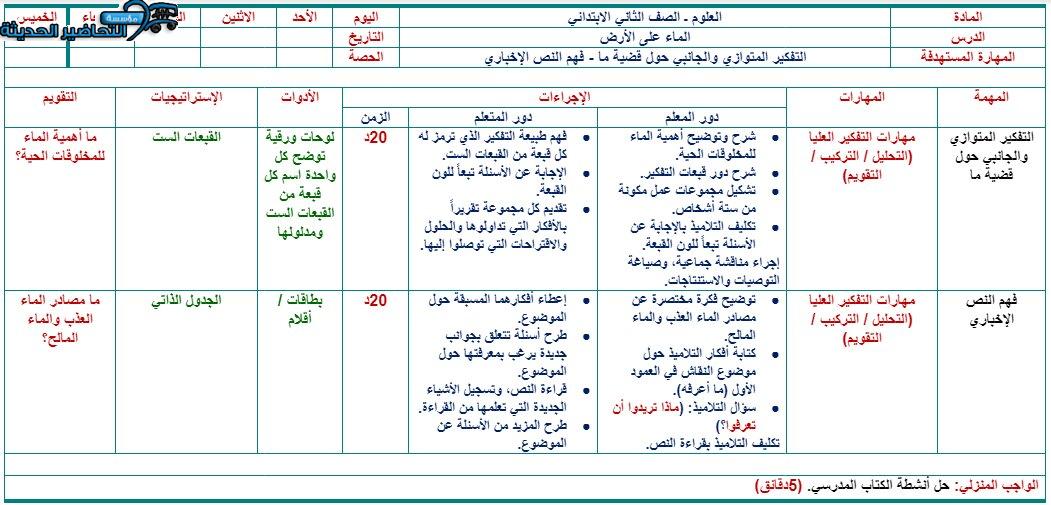 تحضير درس الماء علي الارض لمادة العلوم الصف الثاني الابتدائي