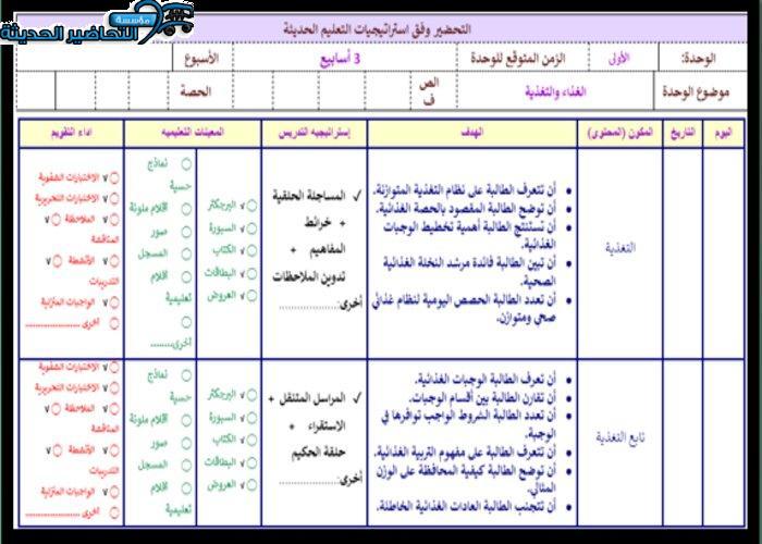 تحضير درس المحافظة على الوزن المثالي مادة التربية الصحية والنسوية مقررات
