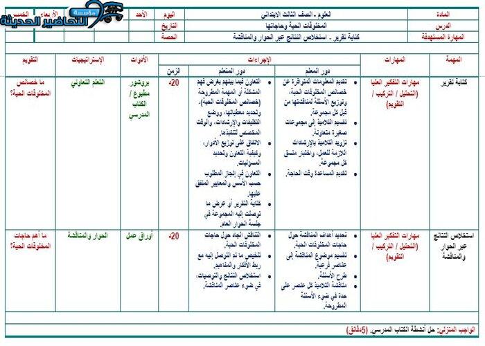 تحضير درس المخلوقات الحية وحاجاتها مادة العلوم الصف الثالث الإبتدائى