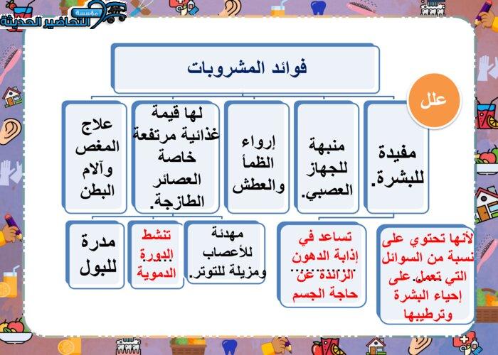 تحضير درس المشروبات مادة التربية الاسرية الصف الاول المتوسط