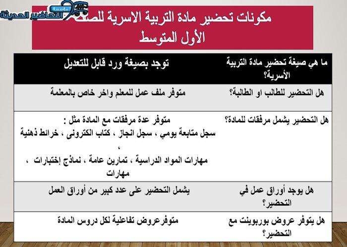 تحضير درس المشروبات مادة التربية الاسرية الصف الاول المتوسط