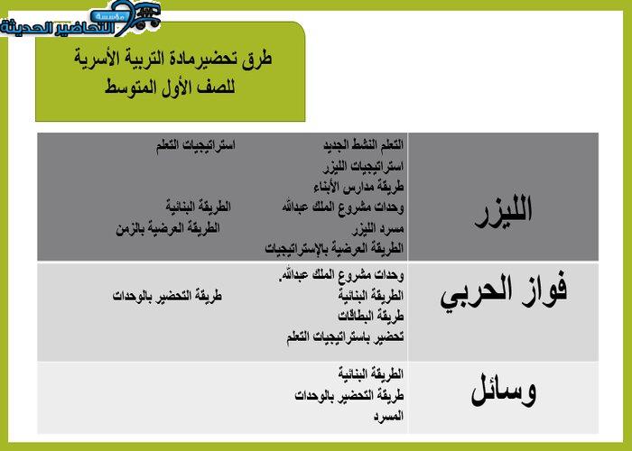 تحضير درس المشروبات مادة التربية الاسرية الصف الاول المتوسط